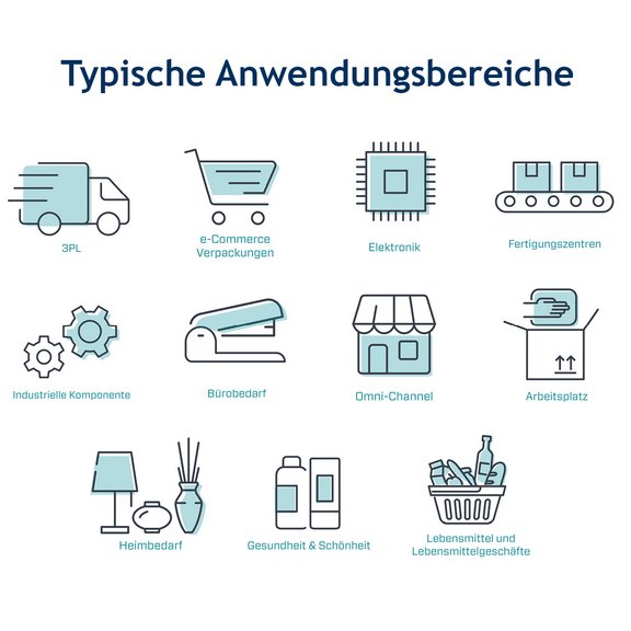 Typische Anwendungen 