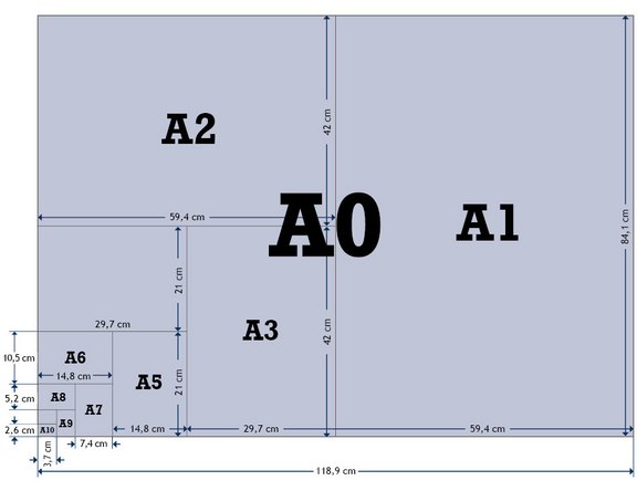 Aufteilung der DIN A-Formate Aufteilung der DIN A-Formate
