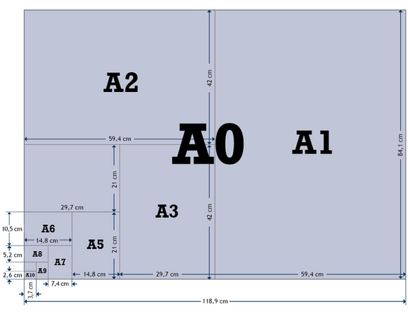 Das ABC(D) der DIN-Formate: Hildebrandt