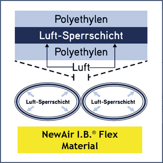 NewAir I.B. Flex Sperrschicht NewAir I.B. Flex Sperrschicht