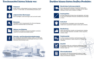 SeaDry_Broschuere_Vorteile.jpg 