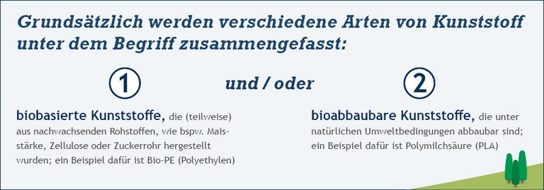 Gruppen von Biokunststoffen Gruppen von Biokunststoffen