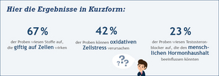 Ergebnisse der Studie Ergebnisse der Studie