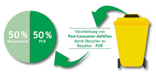 Materialeinsparung dank Rezyklaten