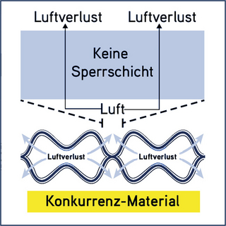 Folientypen ohne Sperrschicht Folientypen ohne Sperrschicht