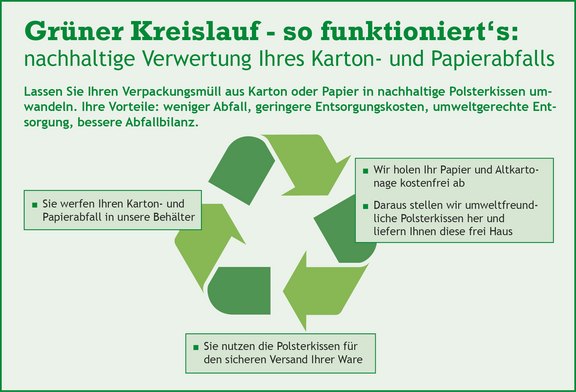 Grüner Kreislauf - nachhaltige Verwertung Ihres Kartonabfalls