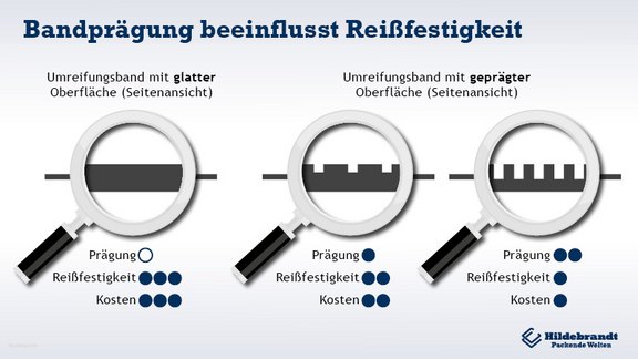 Gleiche Abmessungen ≠ gleiche Reißfestigkeit
