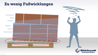 Zu wenig Fußumwicklungen. 