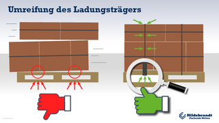 Fehlende Umreifung des Ladungsträgers Fehlende Umreifung des Ladungsträgers