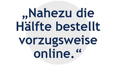 Nahezu die Hälfte bestellt vorzugsweise online