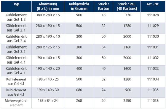 01_Bildformate_für_PH-Newsletter_TempGuard_11_Tabelle_2.jpg